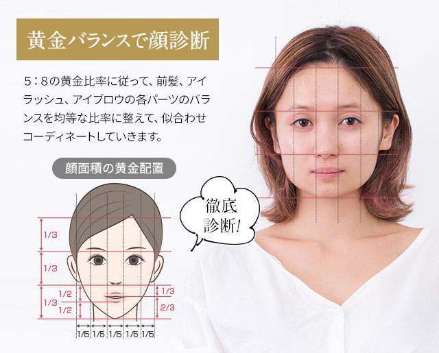 黄金バランスで顔診断