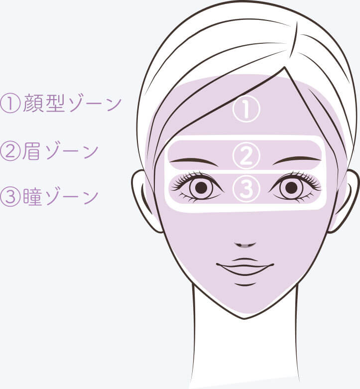 リラティオフィット 黄金比アプリによる顔診断カウンセリングをfrill Eye Beauty フリルアイビューティー が独自開発